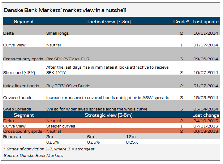 Reading the Markets