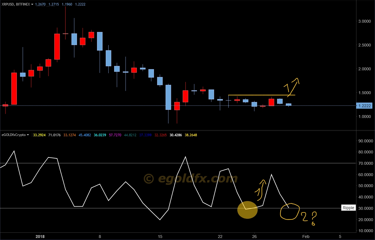 XRP