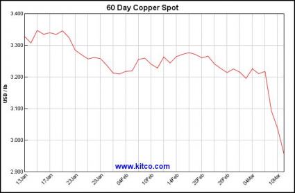 60 Day Copper