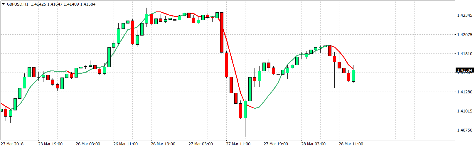 GBPUSD