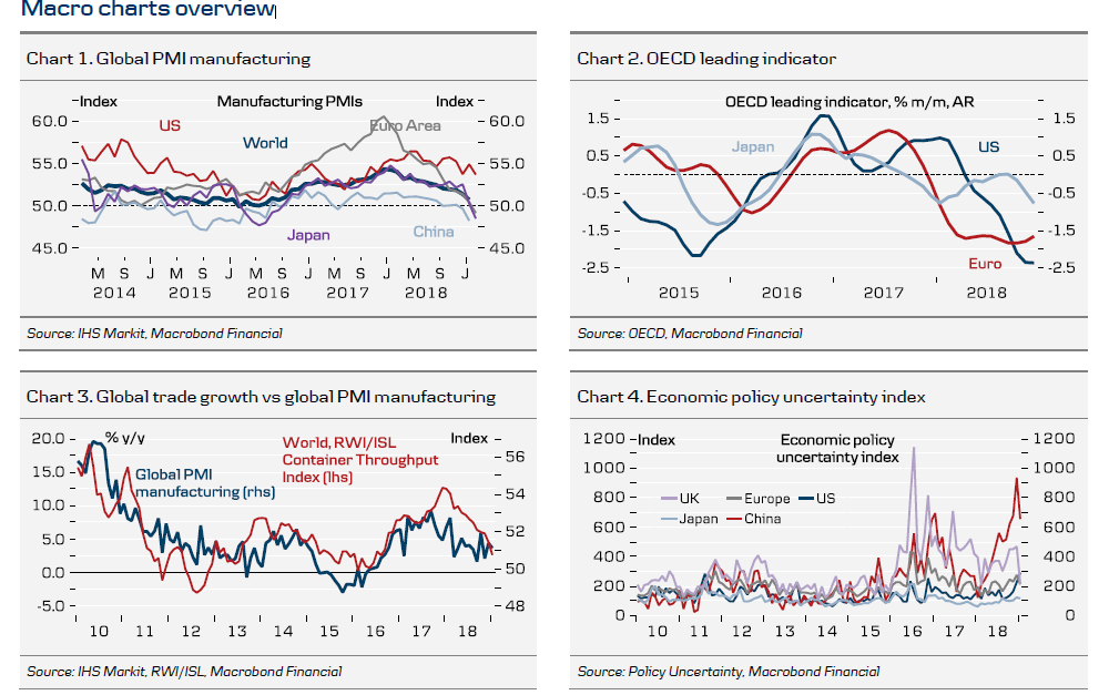 Macro Charts Overview