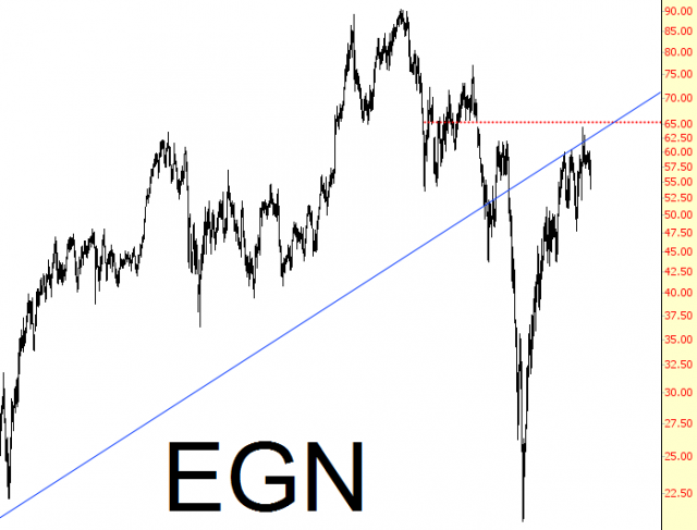 EGN Chart