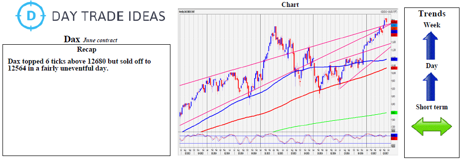 DAX Daily Chart