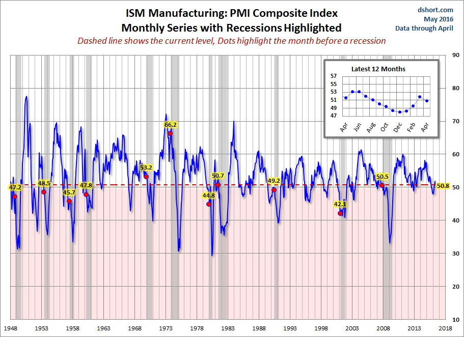 PMI Composite Index