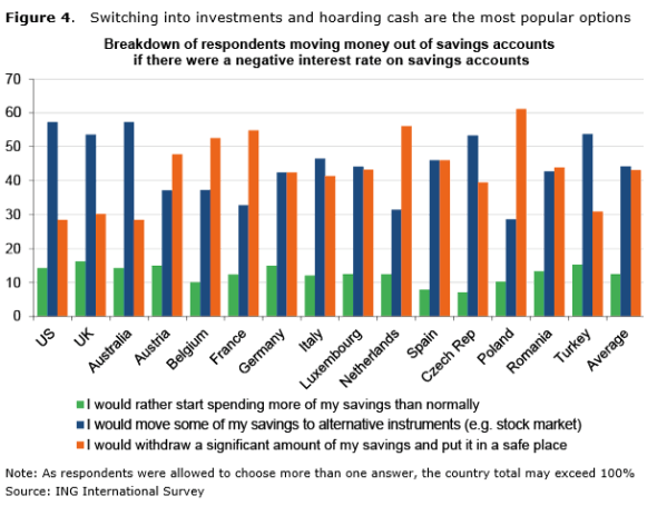 Investing and Hoarding