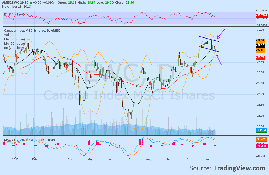 EWC Weekly