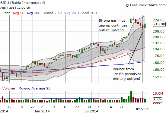 Baidu looks ready to resume its uptrend and confirm the bullish post-earnings reaction