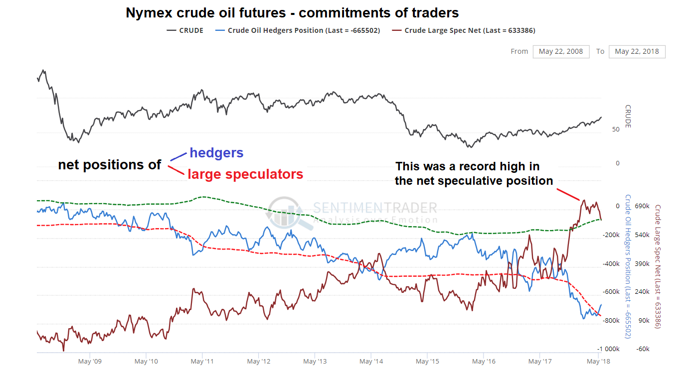Nymex Crude Oil Futures Commitments Of Traders