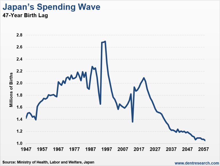 Japan's Spending Wave