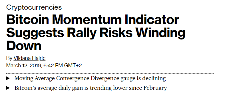 Bitcoin Momentum Indicator