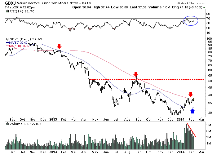 GDXJ