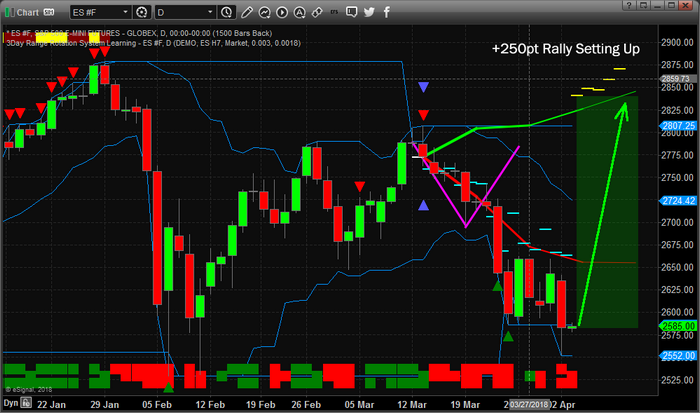 ES Chart