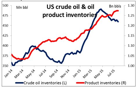 US Crude Oil and Oil Product Inventories