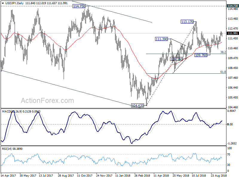 USD/JPY