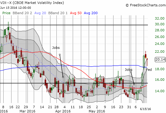 VIX Chart