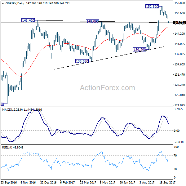 GBP/JPY Daily Chart