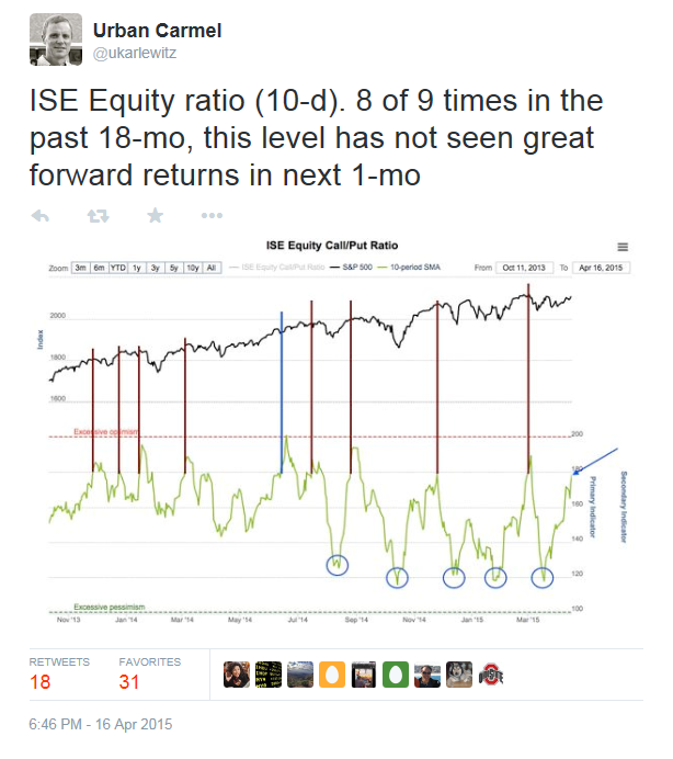 ISI Equity Ratio tweet