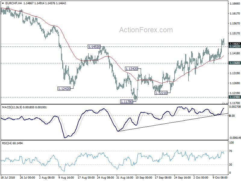 EUR/CHF