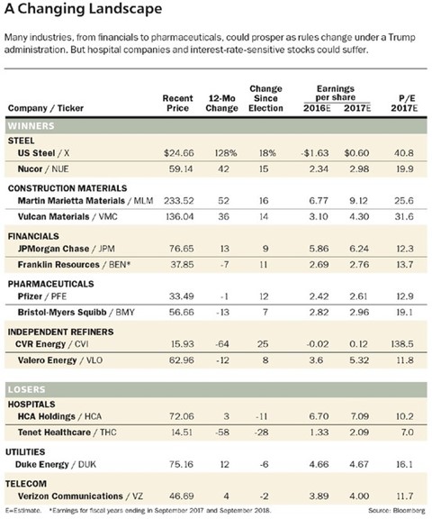 A Changing Landscape for Stocks