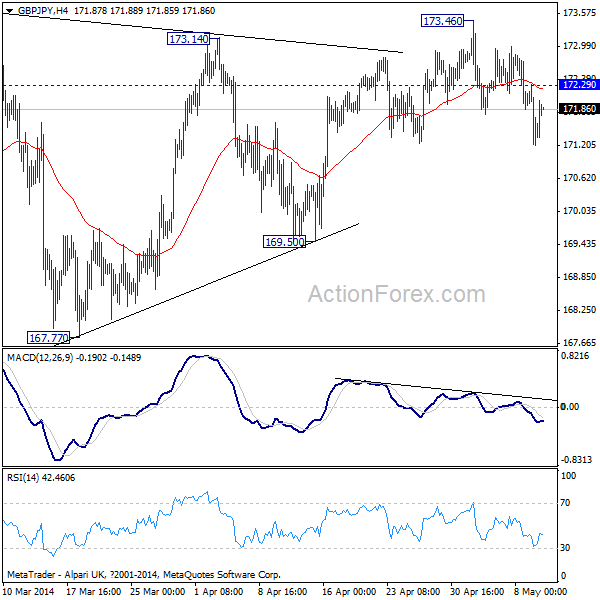 GBP/JPY H4 Chart