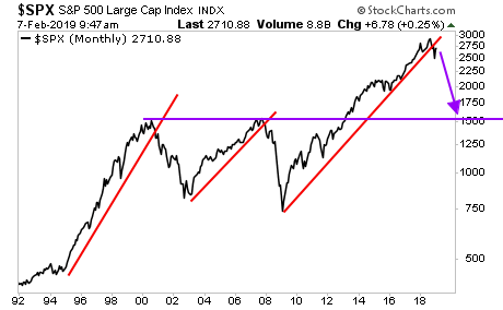 SPX Monthly Chart