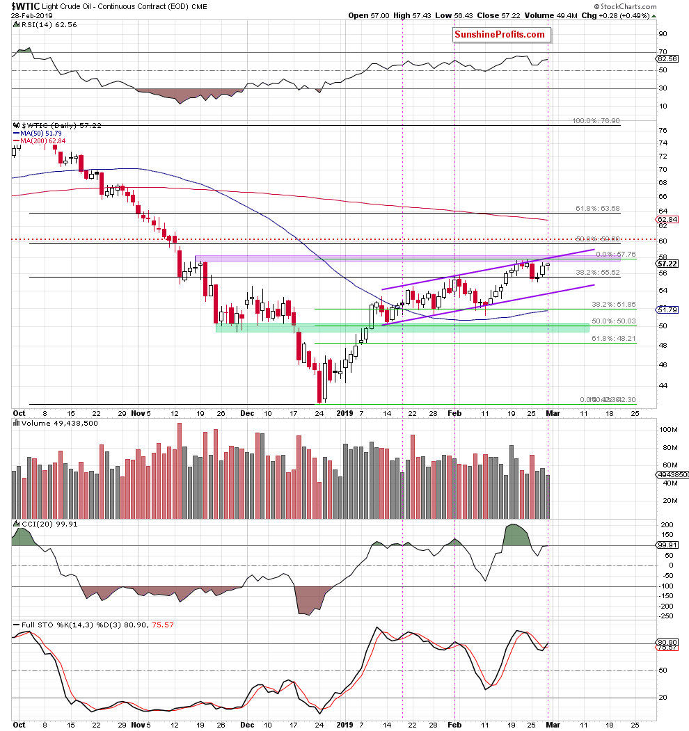 Crude Oil