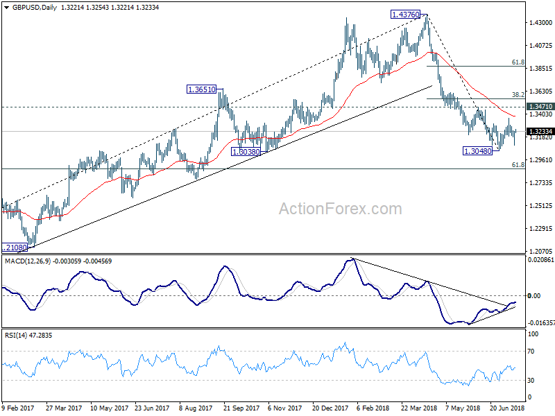 GBP/USD 4 Daily Chart