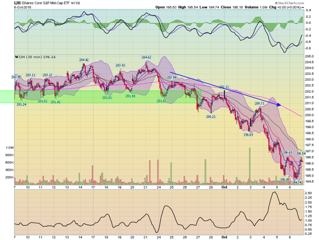 lJH 30 Min Chart