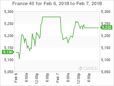 CAC 40 Chart for Feb 6-7, 2018