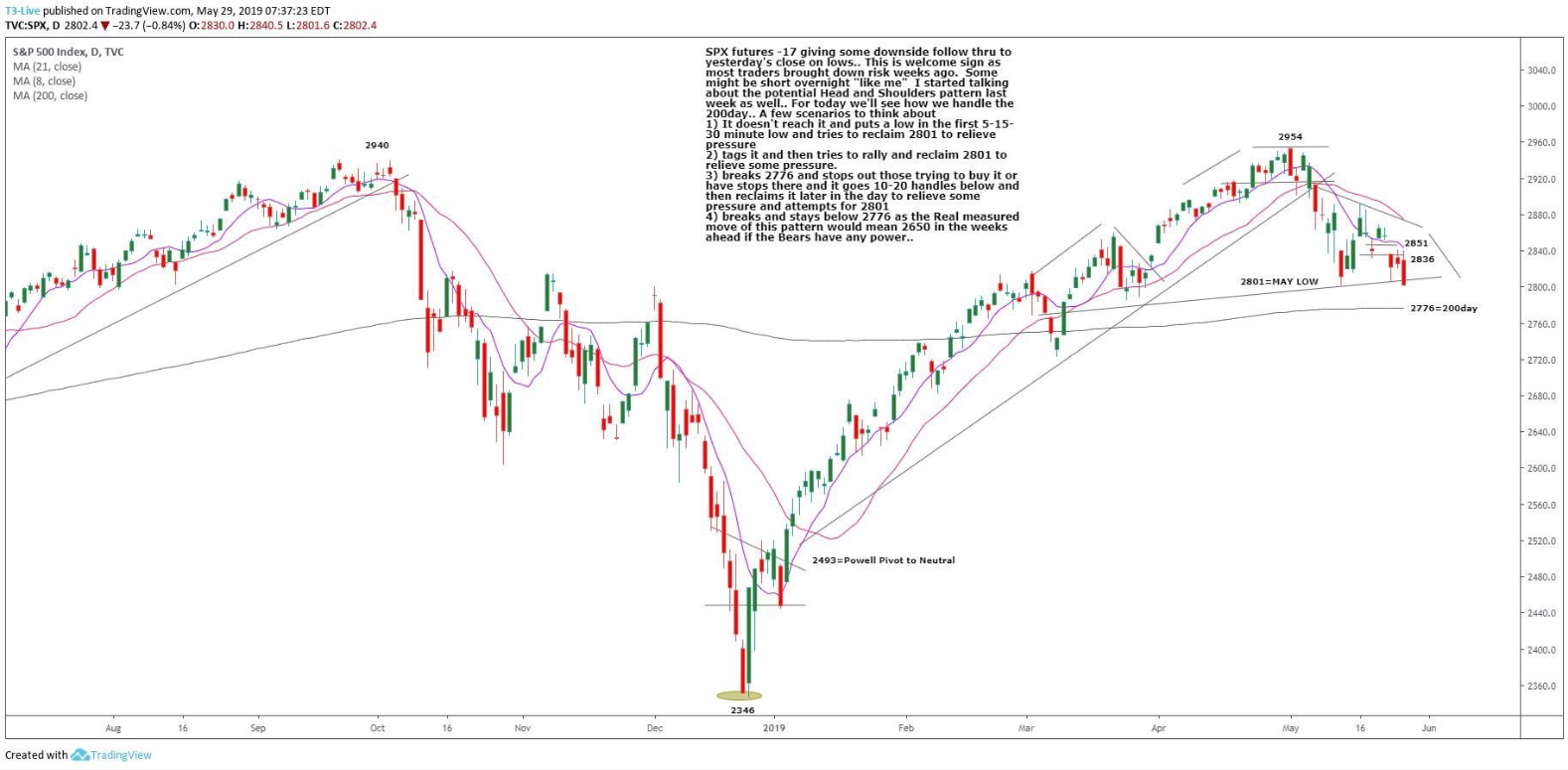 Index Futures Net Changes And Settlements