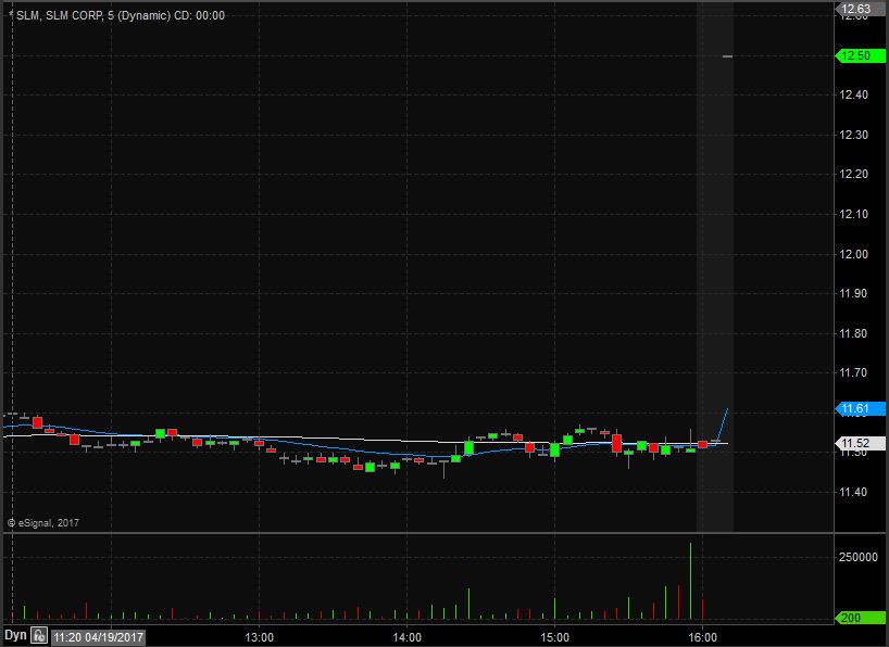 SLM Technical Analysis