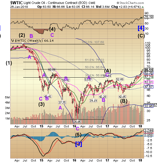 Crude Weekly Chart