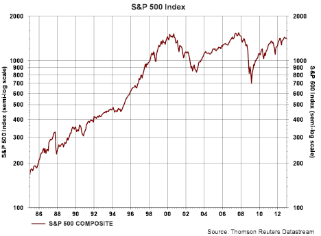 S&P 500