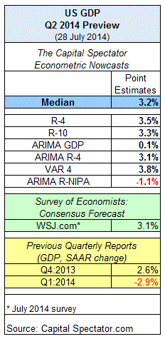 U.S. GDP Q2 2014 Preview