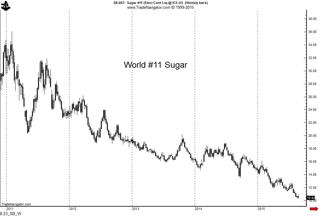 Sugar Weekly 2010-2015