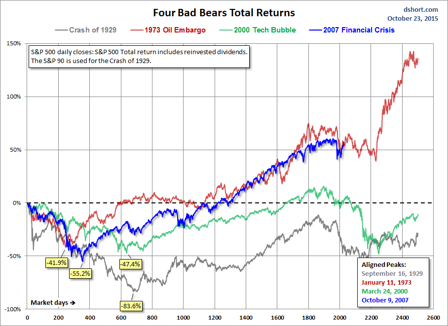 Four Bears Total Return