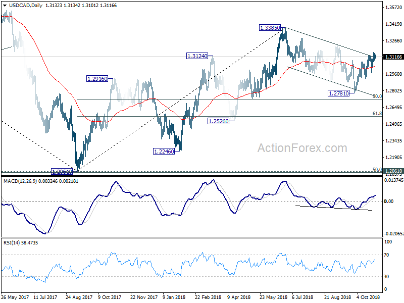 USD/CAD