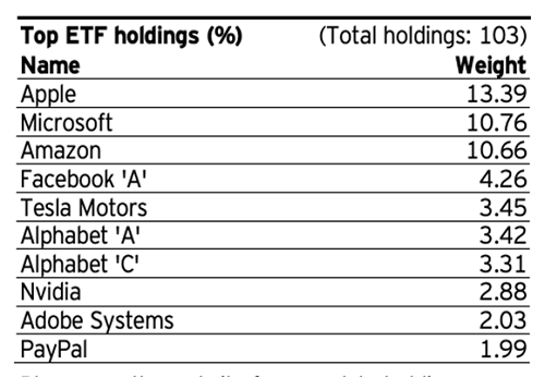 QQQ-Top-Holdings-Table