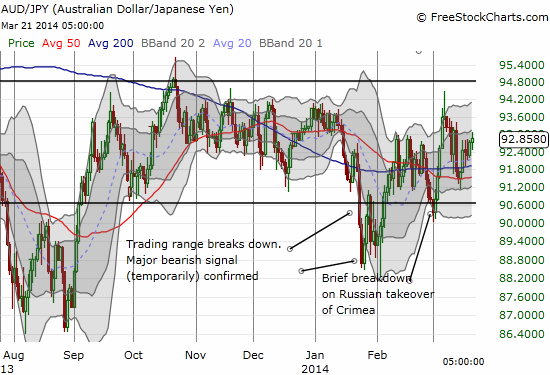 AUD/JPY