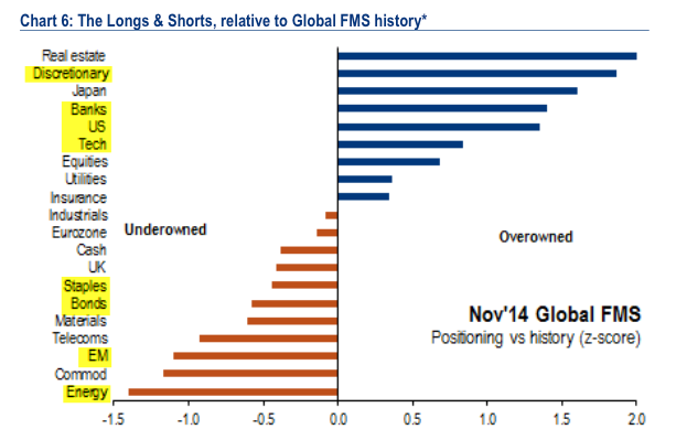 Global FMS History