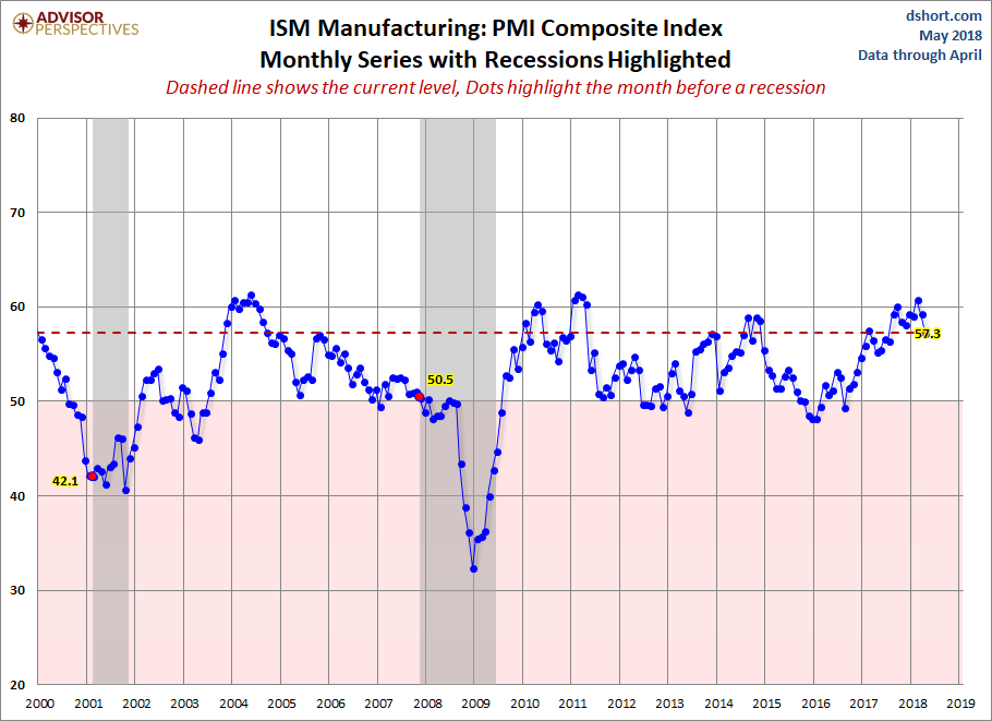 PMI Composite index Monthly Series