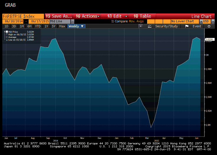 Fed-Held Treasuries For Foreign Officials