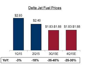 Jet Fuel Prices