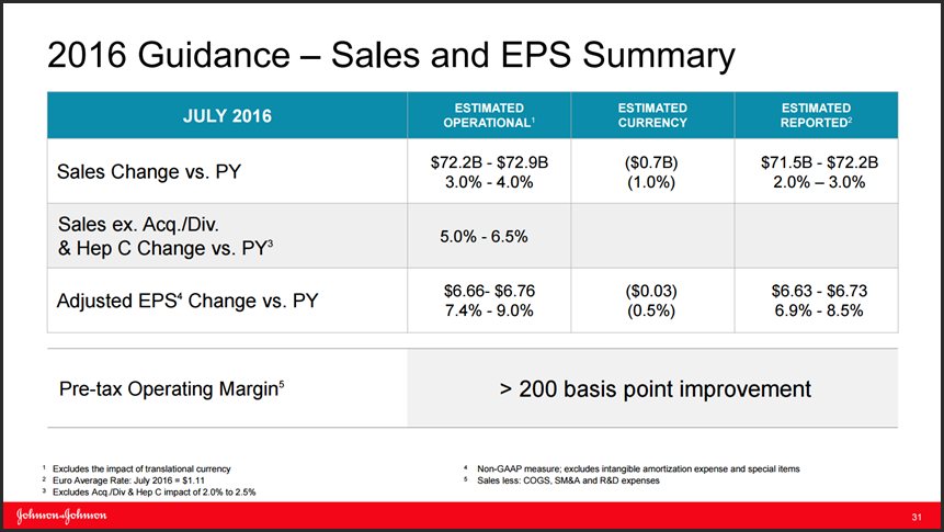 2016 Guidance - Sales And EPS Summary