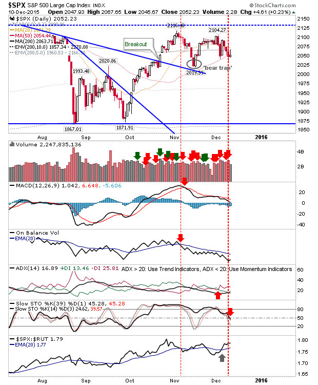 SPX Daily Chart