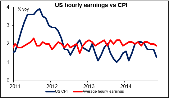 US hourly earnings vs CPI From 20111-To Present