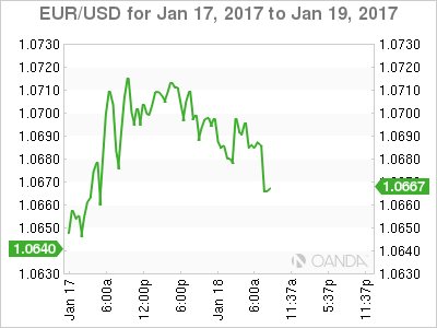 EUR/USD Jan 17 - 19 Chart