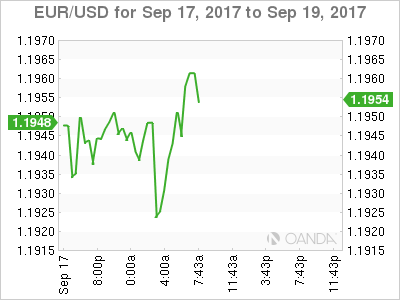 EUR/USD For Sep 17 - 19, 2017