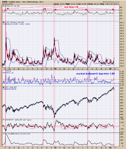 Volatility Index