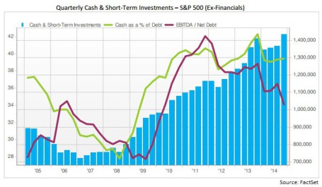 SPX Quarterly Cash and ST Investments